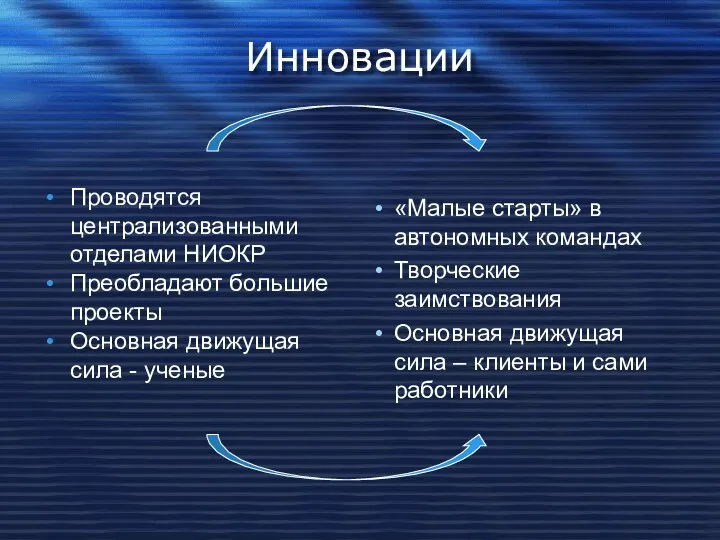 Инновации Проводятся централизованными отделами НИОКР Преобладают большие проекты Основная движущая сила