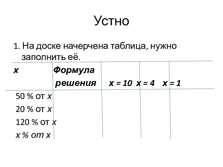 Устно 1. На доске начерчена таблица, нужно заполнить её. х Формула