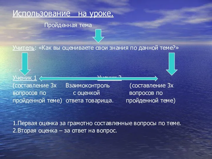 Использование на уроке. Пройденная тема Учитель: «Как вы оцениваете свои знания