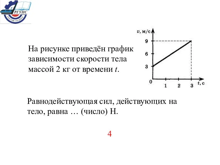 На рисунке приведён график зависимости скорости тела массой 2 кг от