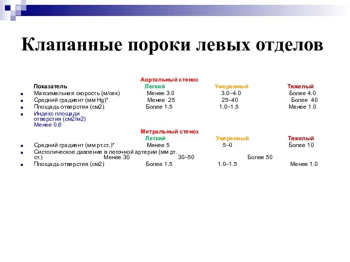 Клапанные пороки левых отделов Аортальный стеноз Показатель Легкий Умеренный Тяжелый Максимальная