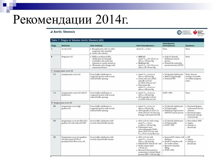 Рекомендации 2014г.