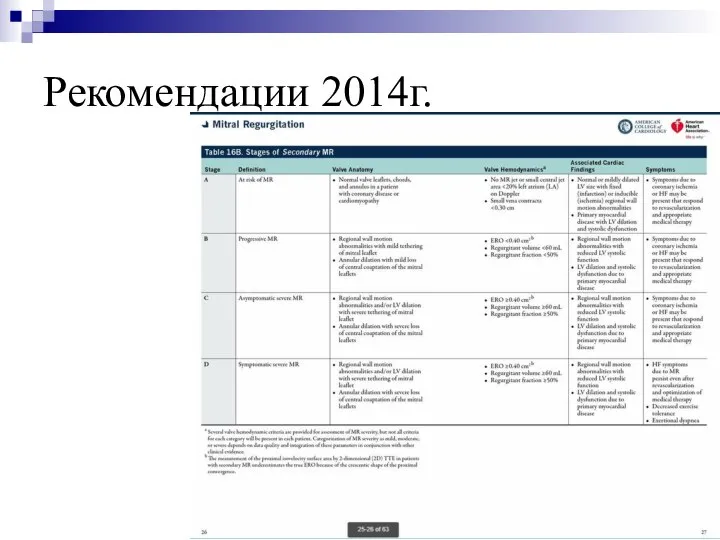 Рекомендации 2014г.