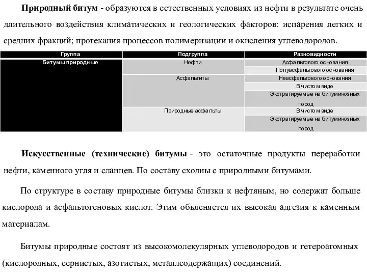 Природный битум - образуются в естественных условиях из нефти в результате