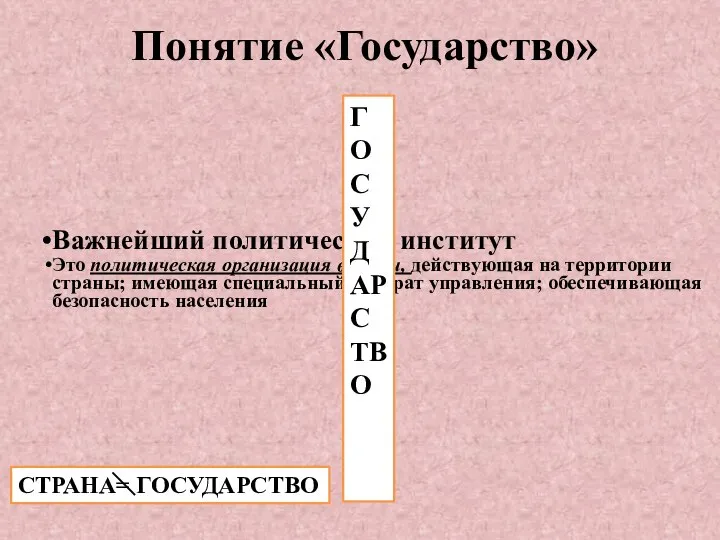 Понятие «Государство» Важнейший политический институт Это политическая организация власти, действующая на