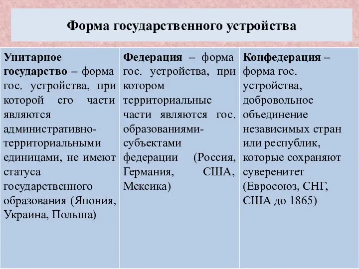 Форма государственного устройства