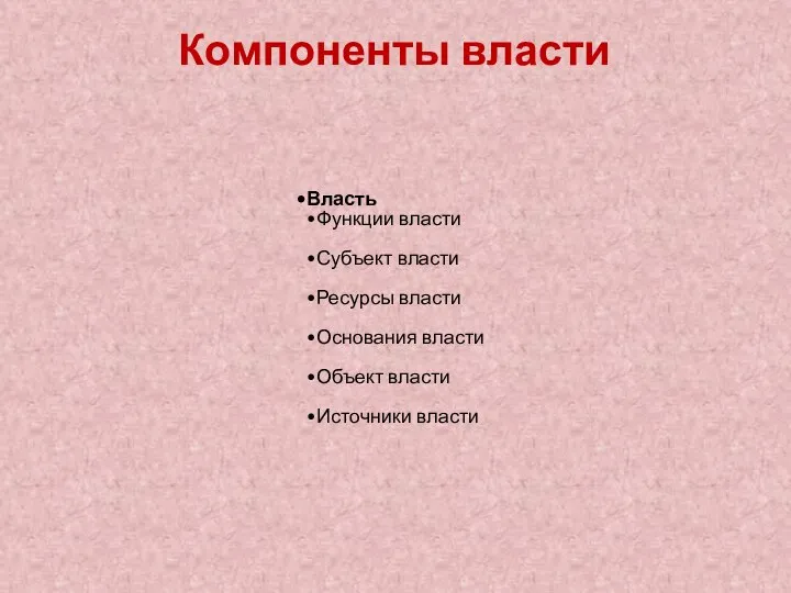 Компоненты власти Власть Функции власти Субъект власти Ресурсы власти Основания власти Объект власти Источники власти