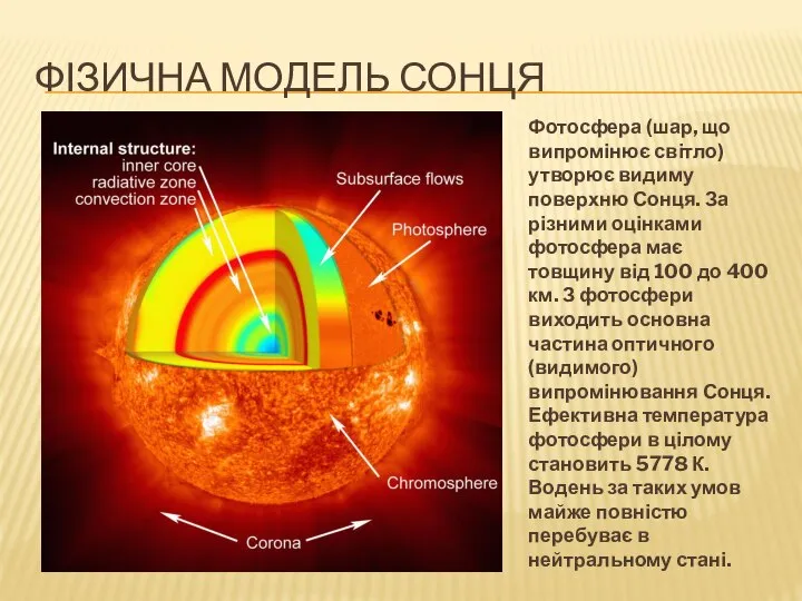 ФІЗИЧНА МОДЕЛЬ СОНЦЯ Фотосфера (шар, що випромінює світло) утворює видиму поверхню