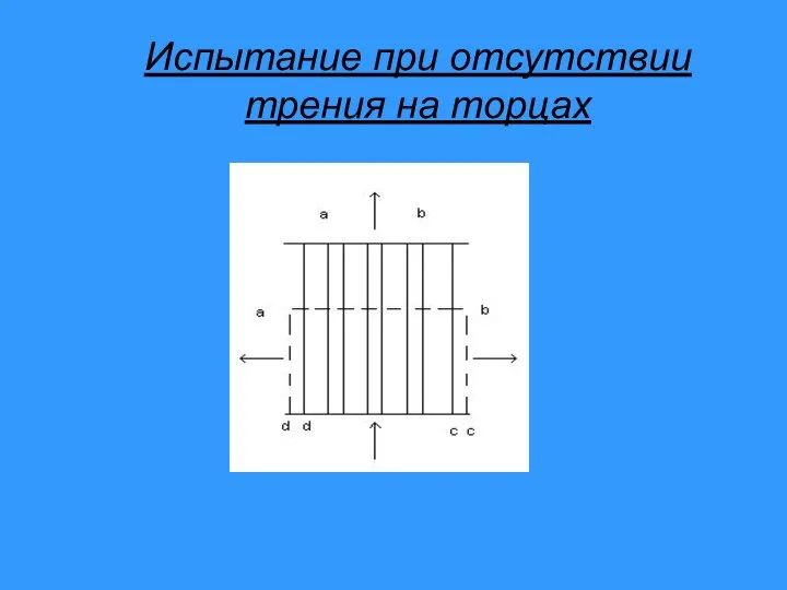 Испытание при отсутствии трения на торцах