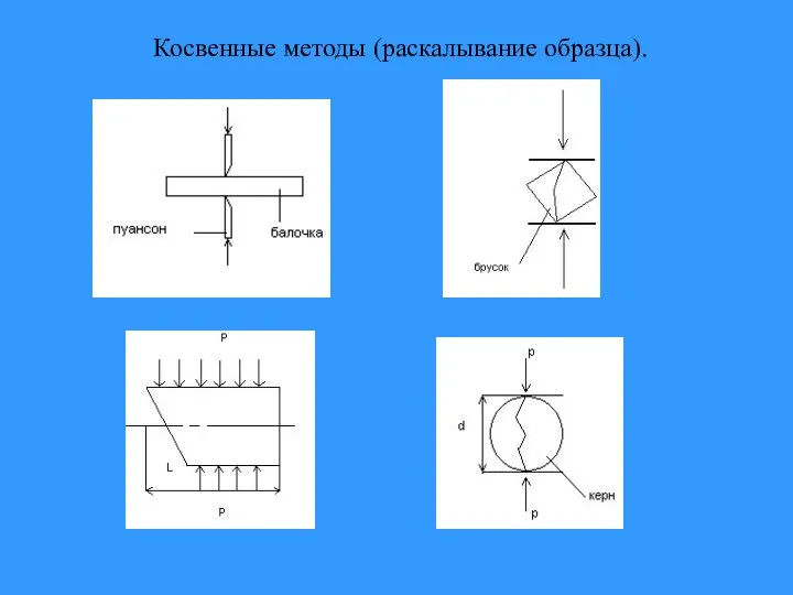 Косвенные методы (раскалывание образца).