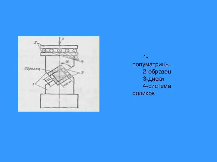 1-полуматрицы 2-образец 3-диски 4-система роликов