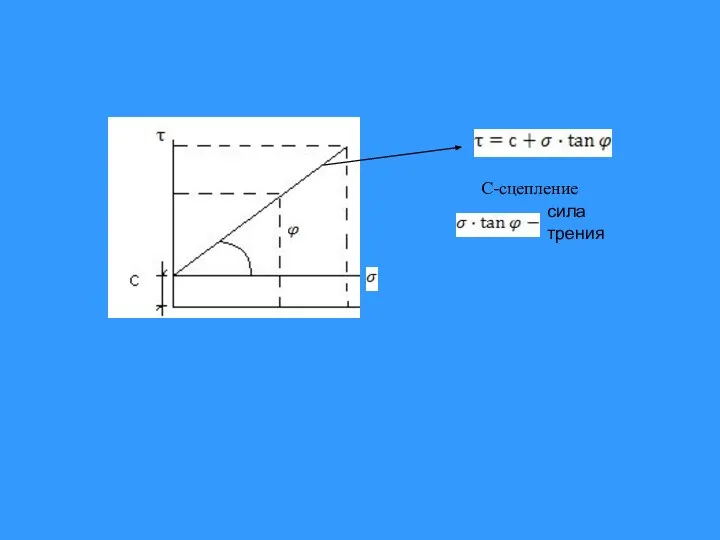 С-сцепление сила трения