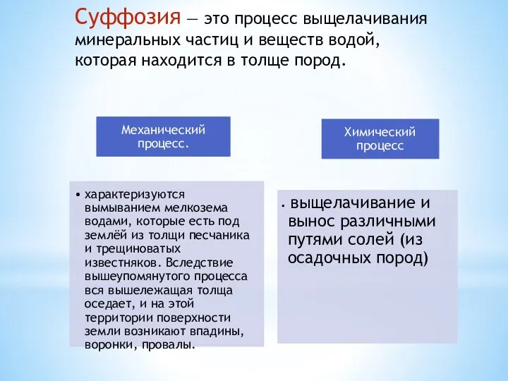 Суффозия — это процесс выщелачивания минеральных частиц и веществ водой, которая находится в толще пород.