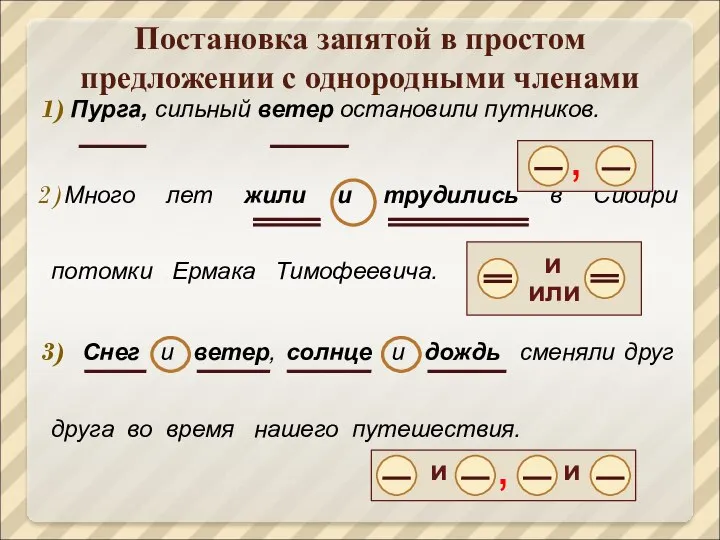 Постановка запятой в простом предложении с однородными членами Пурга, сильный ветер