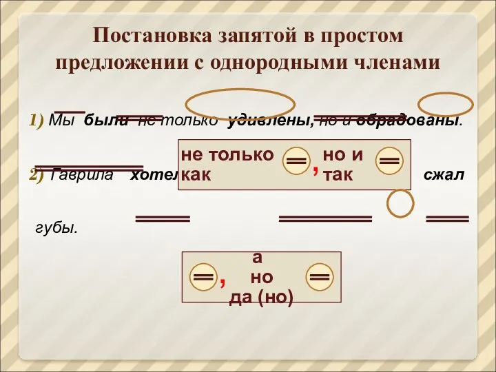 Постановка запятой в простом предложении с однородными членами Мы были не