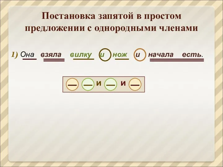 Постановка запятой в простом предложении с однородными членами Она взяла вилку и нож и начала есть.