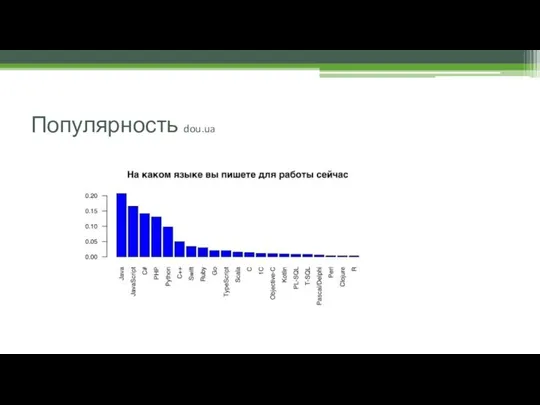 Популярность dou.ua