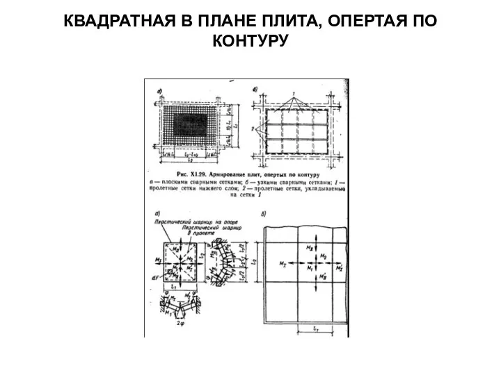 КВАДРАТНАЯ В ПЛАНЕ ПЛИТА, ОПЕРТАЯ ПО КОНТУРУ