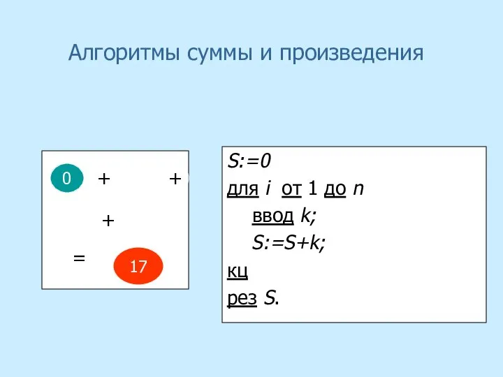 Алгоритмы суммы и произведения 7 0 + = 17 6 +