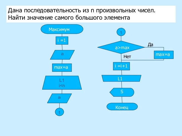 Дана последовательность из n произвольных чисел. Найти значение самого большого элемента