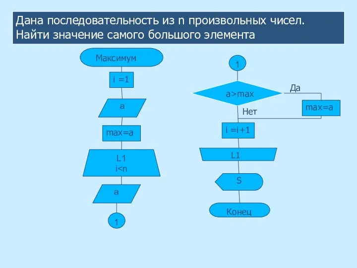 Дана последовательность из n произвольных чисел. Найти значение самого большого элемента