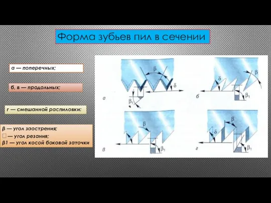 а — поперечных; б, в — продольных; г — смешанной распиловки: