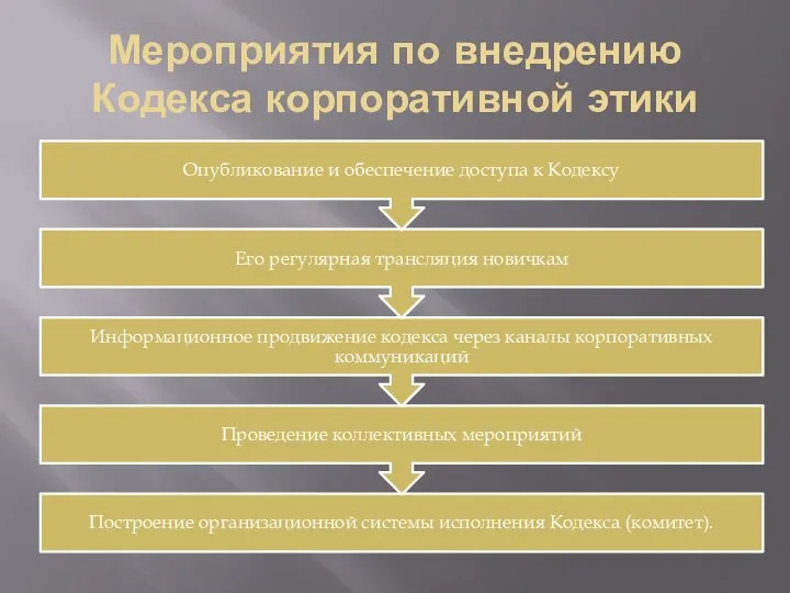 Мероприятия по внедрению Кодекса корпоративной этики