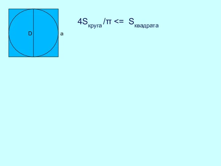 D a 4Sкруга /π