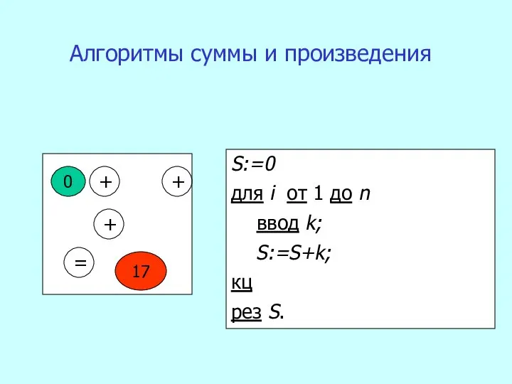 Алгоритмы суммы и произведения 7 0 + = 17 6 +