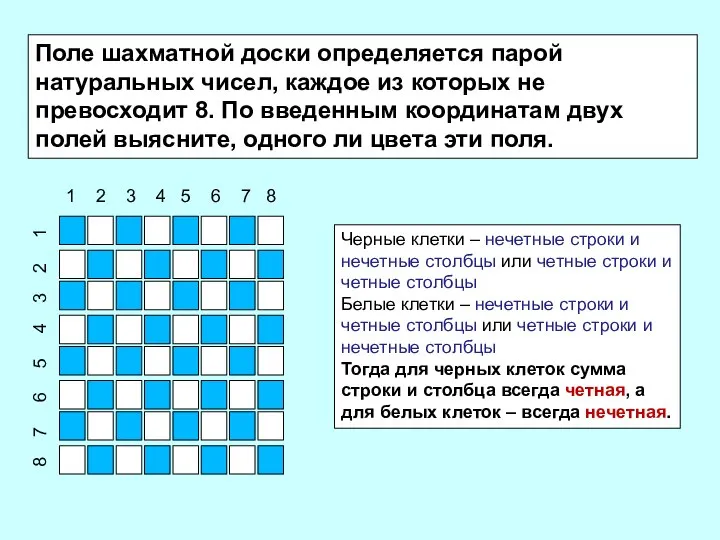 Поле шахматной доски определяется парой натуральных чисел, каждое из которых не