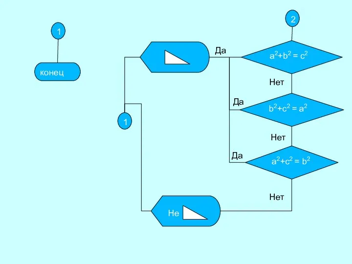 2 a2+b2 = c2 Да b2+c2 = a2 Да Нет a2+c2