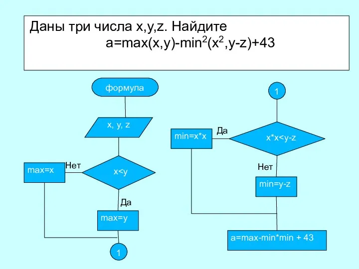 Даны три числа x,y,z. Найдите a=max(x,y)-min2(x2,y-z)+43 формула x, y, z x