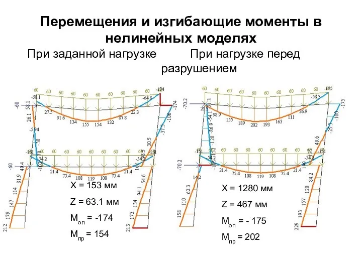 Перемещения и изгибающие моменты в нелинейных моделях При заданной нагрузке При