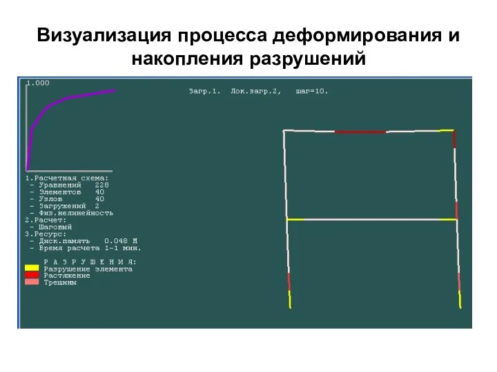 Визуализация процесса деформирования и накопления разрушений