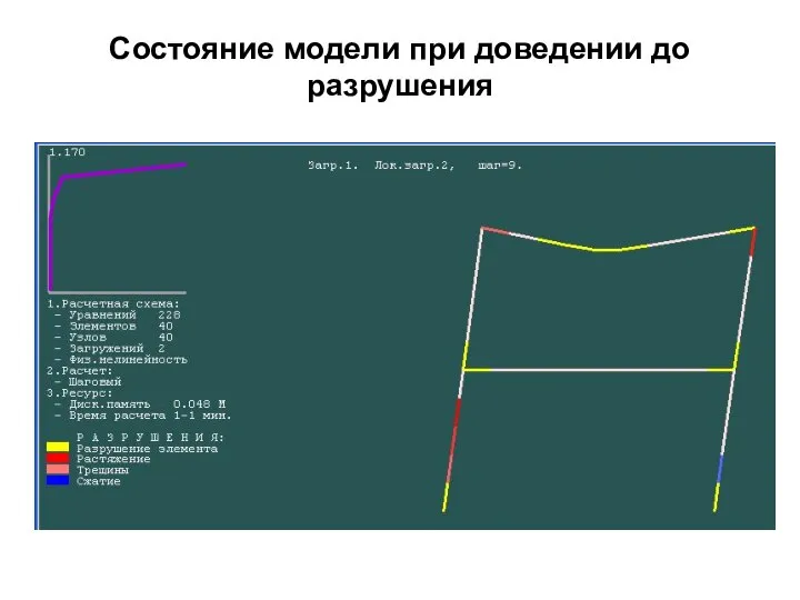 Состояние модели при доведении до разрушения