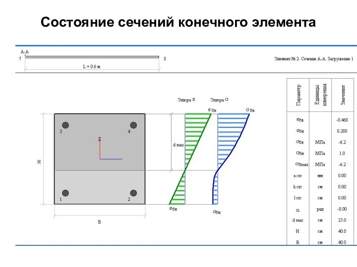 Состояние сечений конечного элемента