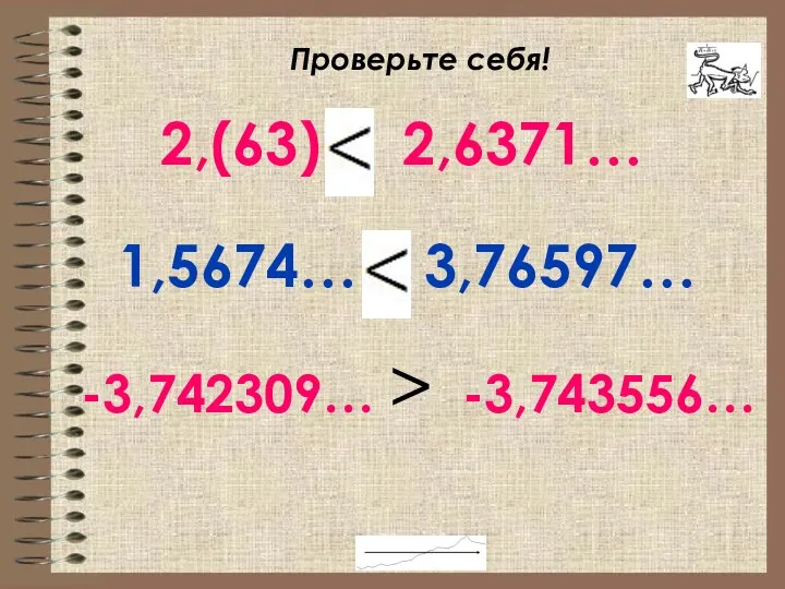 Проверьте себя! 2,(63) 2,6371… 1,5674… 3,76597… -3,742309… > -3,743556…