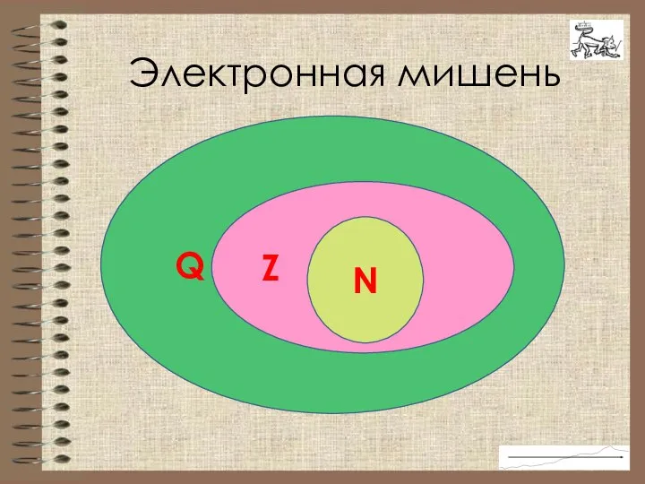 Q Z N Электронная мишень