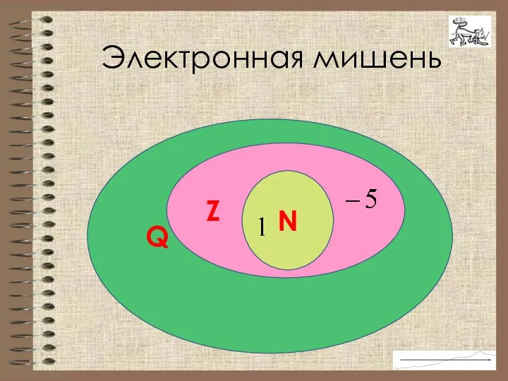 Q Z N Электронная мишень