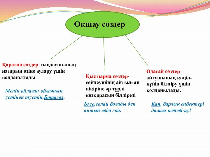 Оқшау сөздер Қаратпа сөздер-тыңдаушының назарын өзіне аудару үшін қолданылады Қыстырма сөздер-сөйлеушінің