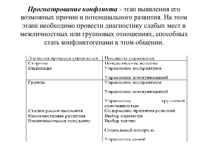 Прогнозирование конфликта - этап выявления его возможных причин и потенциального развития.