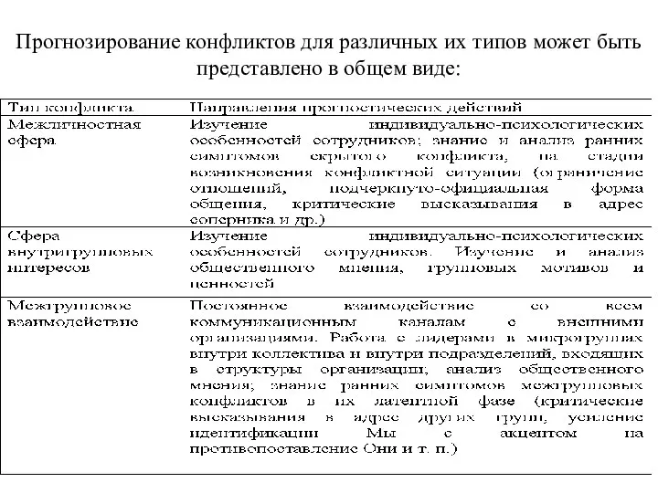 Прогнозирование конфликтов для различных их типов может быть представлено в общем виде: