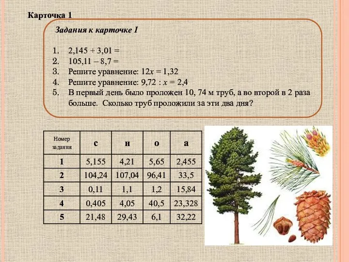 Карточка 1 Задания к карточке 1 2,145 + 3,01 = 105,11