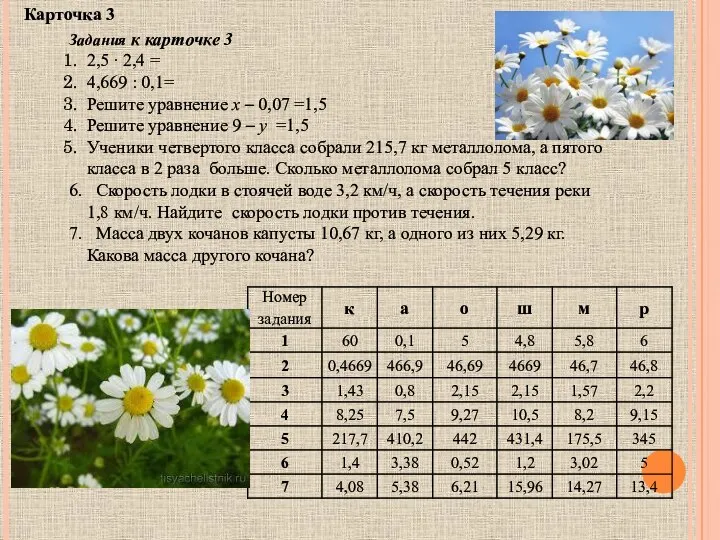 Задания к карточке 3 2,5 ∙ 2,4 = 4,669 : 0,1=