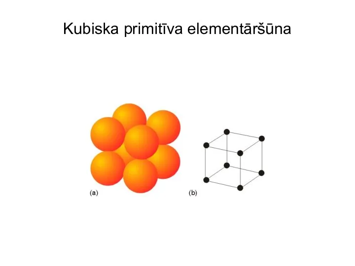 Kubiska primitīva elementāršūna