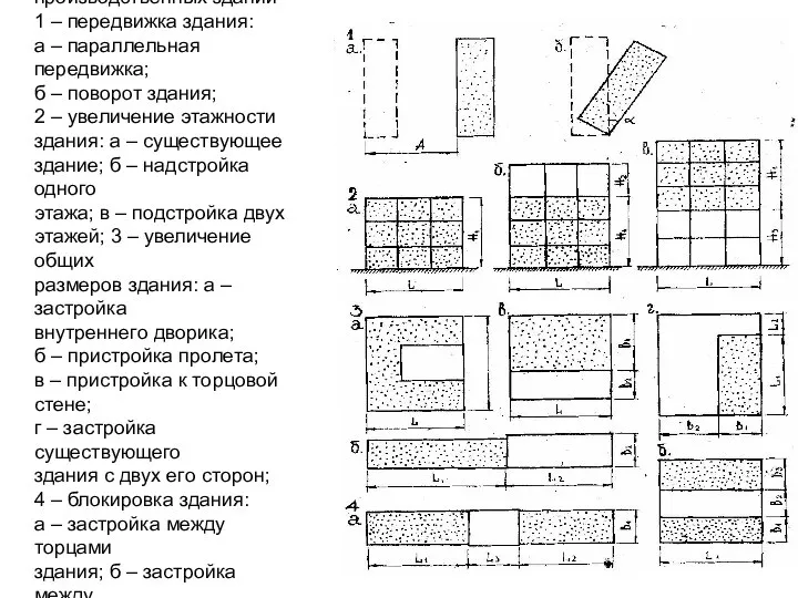 Рис. 1. Виды реконструкции производственных зданий 1 – передвижка здания: а