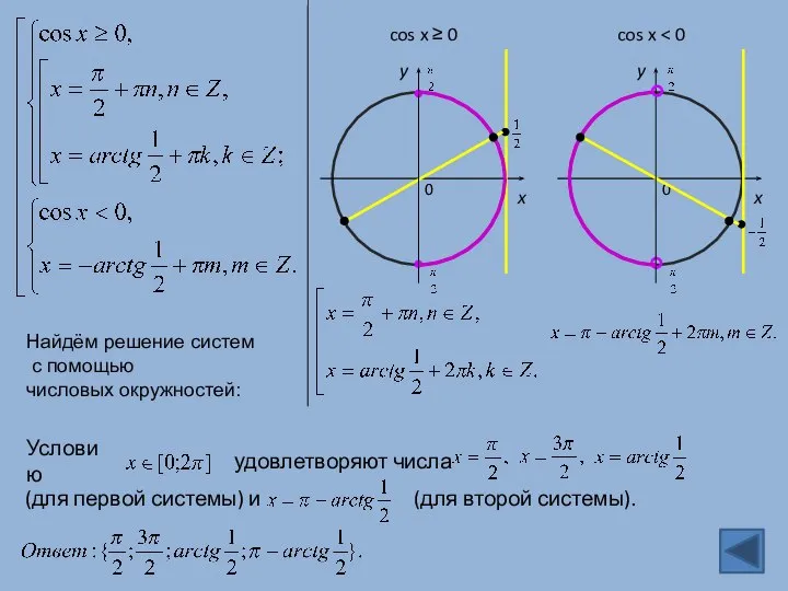 0 y x 0 y x cos x ≥ 0 cos