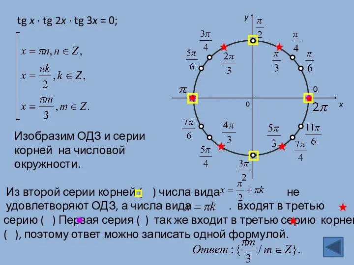 tg x · tg 2x · tg 3x = 0; Изобразим