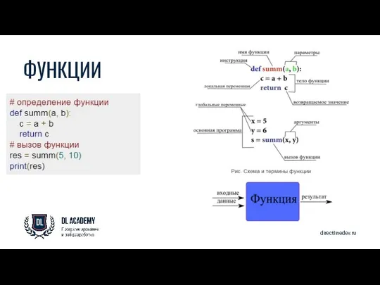 directlinedev.ru ФУНКЦИИ