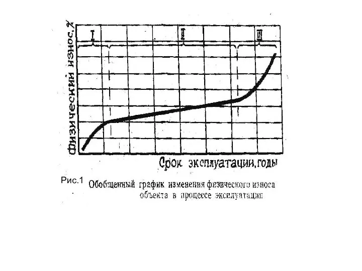 Рис.1.